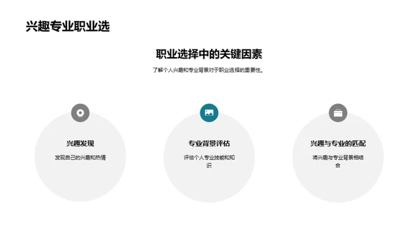 塑造职业生涯