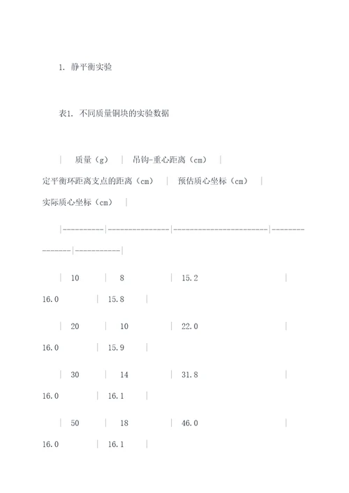 静平衡和动平衡实验报告