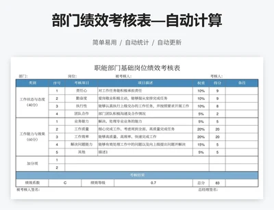 部门绩效考核表—自动计算