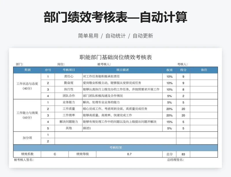 部门绩效考核表—自动计算