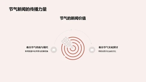 春分节气的文化探秘
