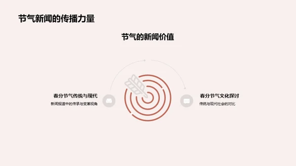 春分节气的文化探秘