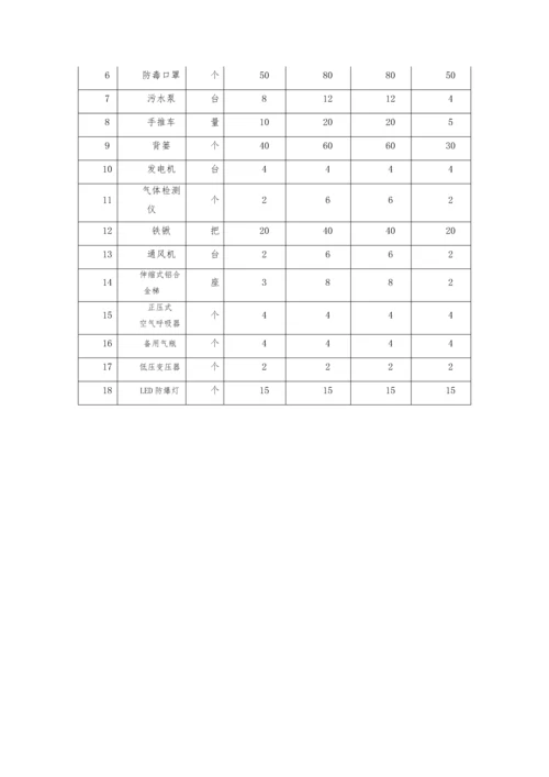 暗渠清淤专项综合标准施工专业方案交底.docx