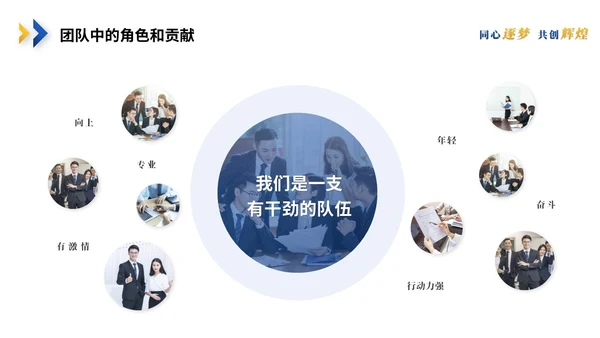 简约蓝黄商务转正述职报告工作汇报工作总结自我介绍ppt模板