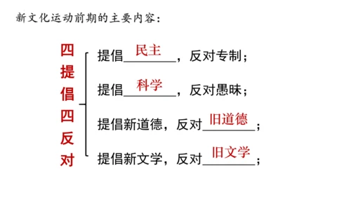 第12课 新文化运动 课件 2024--2025学年部编版八年级历史上册