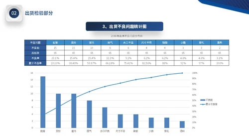 蓝色微立体公司品质部年终工作总结图表PPT年终总结