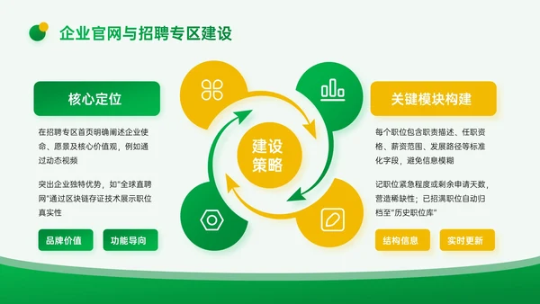 黄绿色3D企业招聘宣讲PPT模板