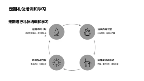 商务礼仪与团队效率