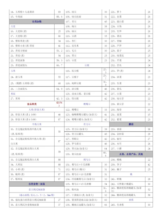 食物的血糖生成指数(GI)表.docx