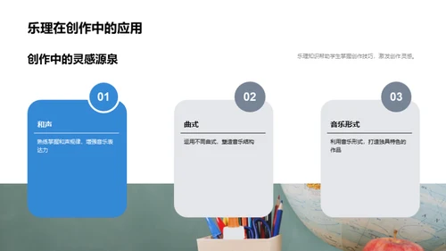 音乐理论与创作