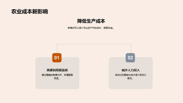 农学新模式探索