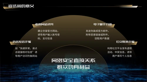 蓝金色科技风网络安全宣传周科普讲座PPT模板