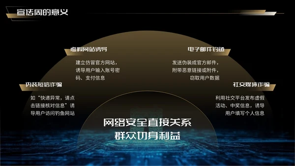 蓝金色科技风网络安全宣传周科普讲座PPT模板