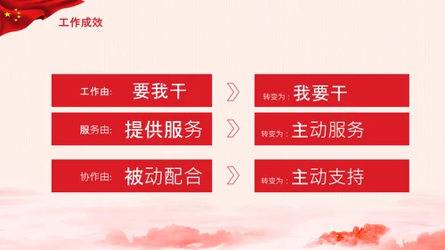 破解两张皮全力促进党建和业务的深度融合PPT