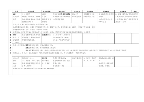 心理测量量表汇总及总结(打印版).docx