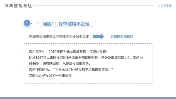 保险公司投何保单整理分享PPT模板