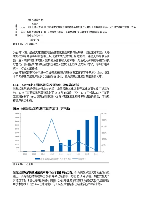 建筑装饰行业：装配式建筑跨越式发展元年，引领板块估值提升