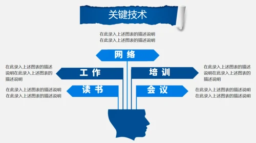 创意毕业论文答辩通用PPT模版
