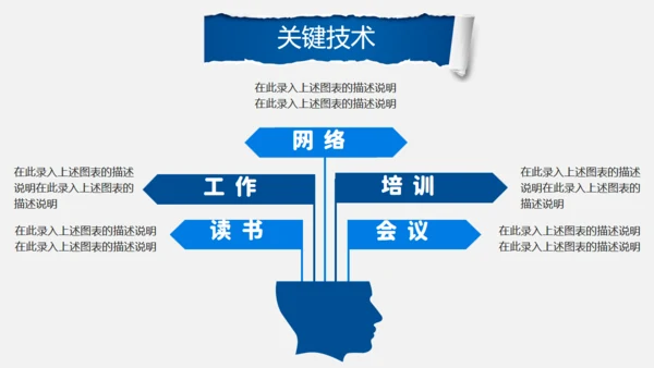 创意毕业论文答辩通用PPT模版