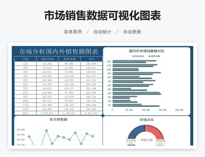 市场销售数据可视化表