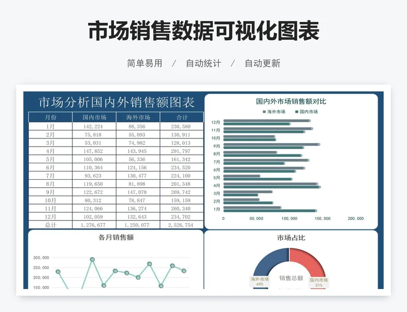 市场销售数据可视化表
