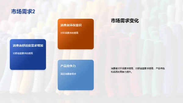 毛织品行业透视