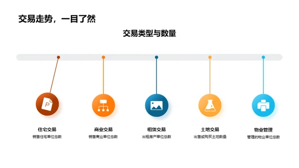 房产业务年度回顾