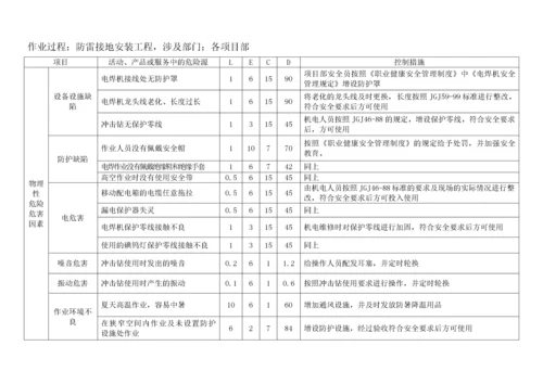 水利水电工程危险源识别评价汇总表.docx