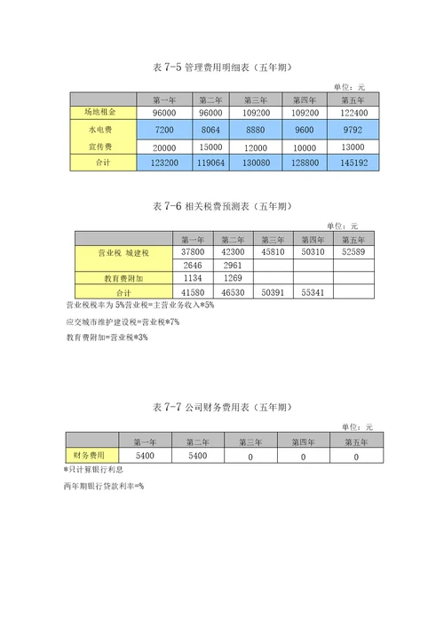 开一家花店的,商业计划书之财务分析部分