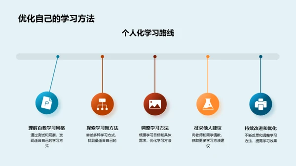 优化学习：寻找自我方法