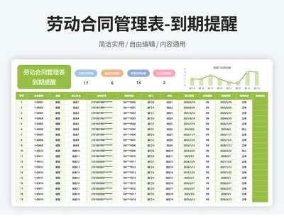 人事劳务合同管理表（到期提醒）