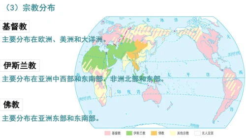 2.3.1 人口和人种 课件（20张PPT）