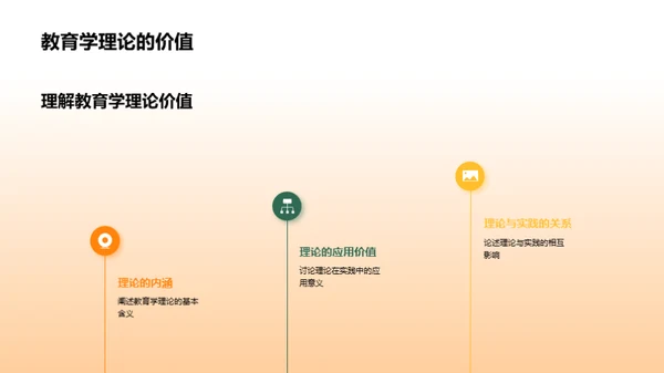 教育学的理与实