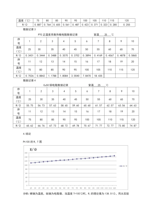 温传感器论文.docx