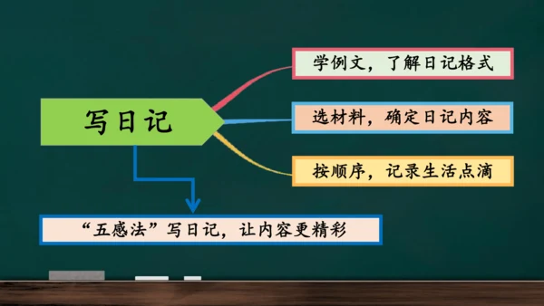 统编版语文三年级上册 第二单元习作： 写日记课件