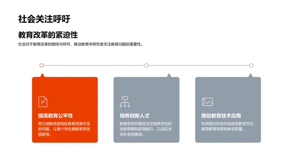 教育学研究开题报告PPT模板