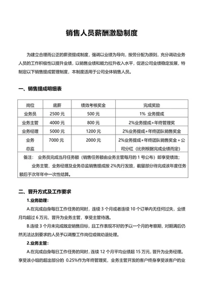 销售人员薪酬激励制度word模板