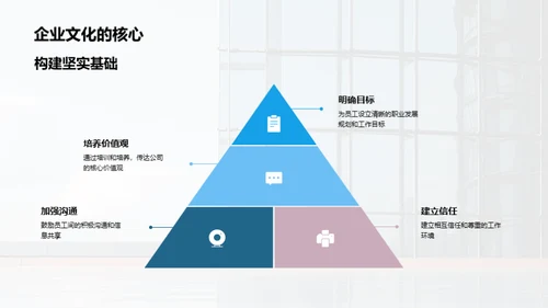 企业文化 我们的竞争优势