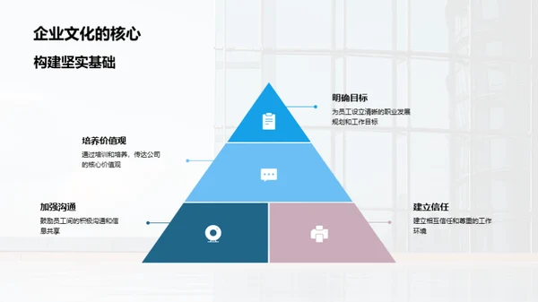 企业文化 我们的竞争优势