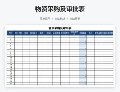 物资采购及审批表