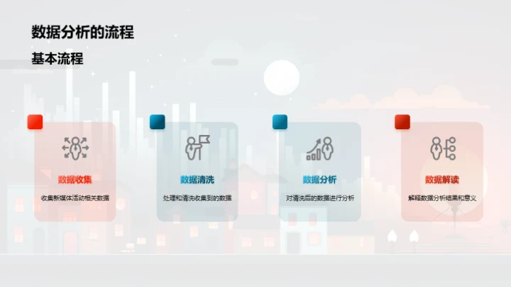 新媒体数据分析实战