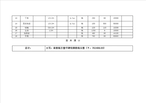 绿化苗木购销合同书