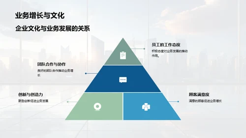 构建高效企业文化