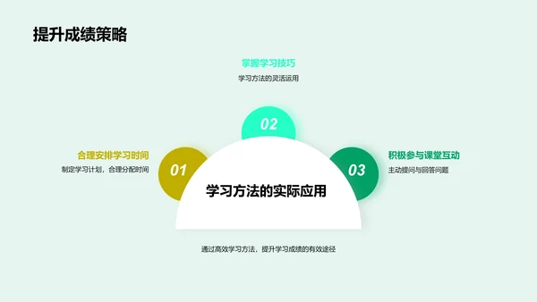 高中新阶段的学习策略