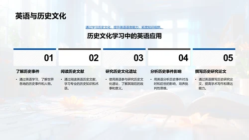 跨学科英语教学PPT模板