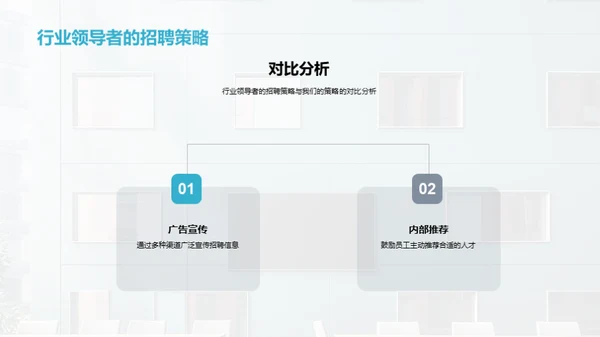 构建优秀招聘策略