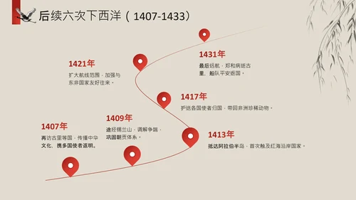 黄色中国风历史课件郑和下西洋PPT