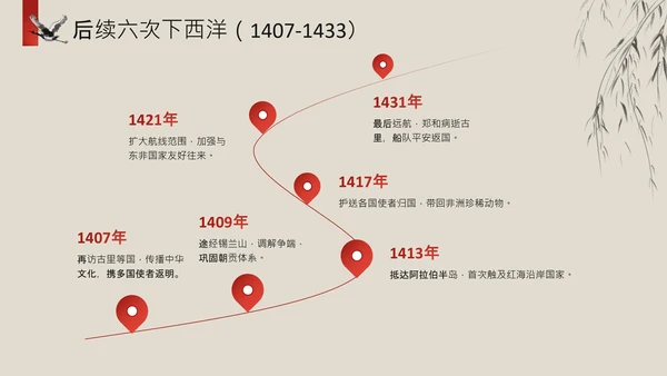 黄色中国风历史课件郑和下西洋PPT