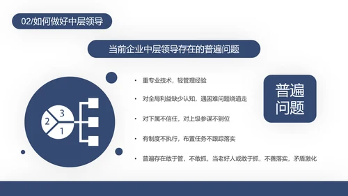 中层管理干部培训PPT模板