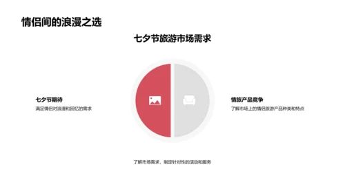 七夕景点营销报告